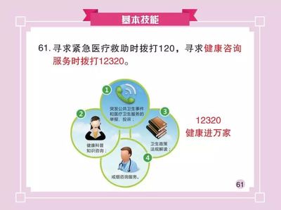 公民健康素養(yǎng)66條之基本技能之55條-66條