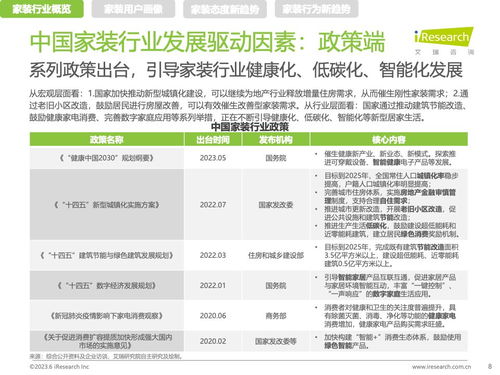 艾瑞咨詢(xún) 2023年中國(guó)家裝新趨勢(shì)洞察報(bào)告